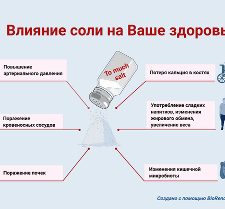 Неожиданная Опасность Чрезмерного Потребления Соли: Влияние на Мозг и Давление
