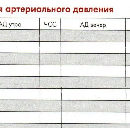 Музыка как немедикаментозное средство для контроля артериального давления
