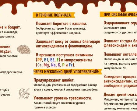 Удивительная роль какао в профилактике артериального давления