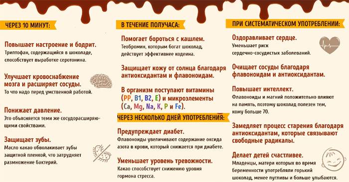 Preview Удивительная роль какао в профилактике артериального давления