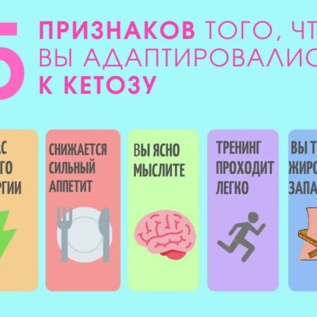 Кето-диета: различия в воздействии на мужской и женский организм
