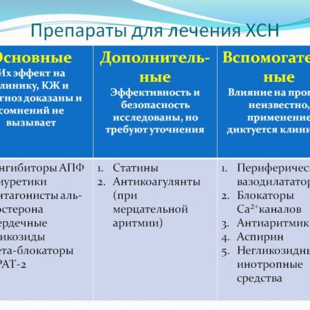 Неожиданный эффект препаратов для снижения веса: Защита от сердечной недостаточности