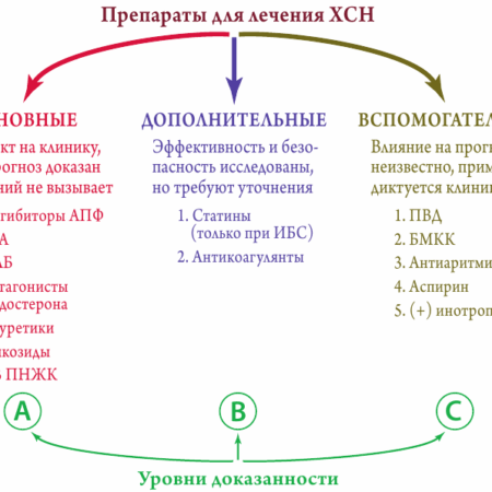 Новое Открытие: Препараты для Снижения Веса Значительно Уменьшают Риск Сердечной Недостаточности