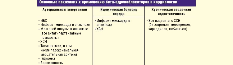 Preview Пересмотр кардиологии: Бета-блокаторы неэффективны для многих после инфаркта и опасны для женщин