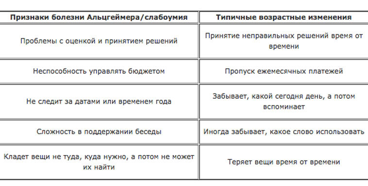 Preview Потеря обоняния: Ранний предвестник болезни Альцгеймера
