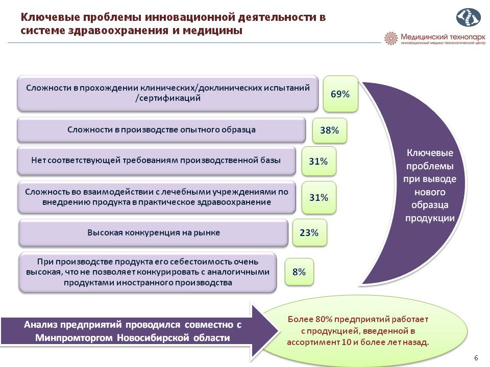 Preview Ключевые Нововведения в Российском Здравоохранении