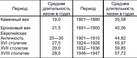 Научные оценки: каков реальный предел продолжительности жизни человека?