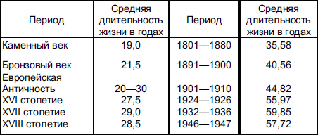 Preview Научные оценки: каков реальный предел продолжительности жизни человека?