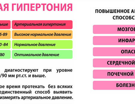 Высокое артериальное давление в детстве: Неожиданная угроза ранней смерти