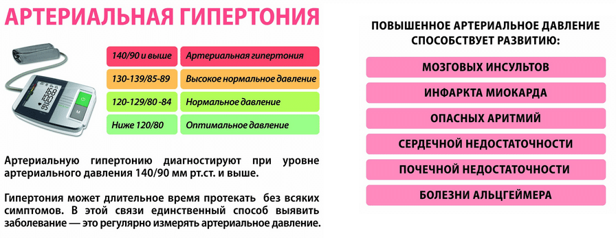 Preview Высокое артериальное давление в детстве: Неожиданная угроза ранней смерти