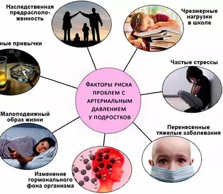 Повышенное артериальное давление в детстве названо фактором риска ранней смерти