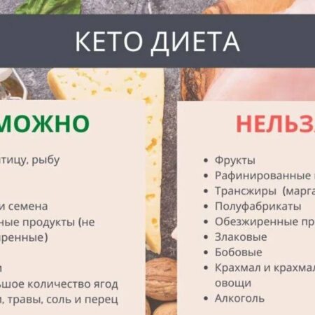 Научные данные: Кетогенная диета значительно облегчает симптомы депрессии