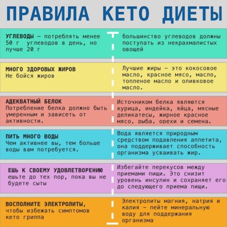 Кетодиета: Неожиданная польза в борьбе с депрессией