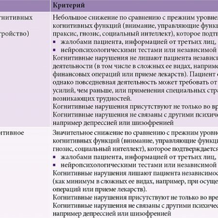 Тиннитус: Ранний маркер когнитивных нарушений у пожилых