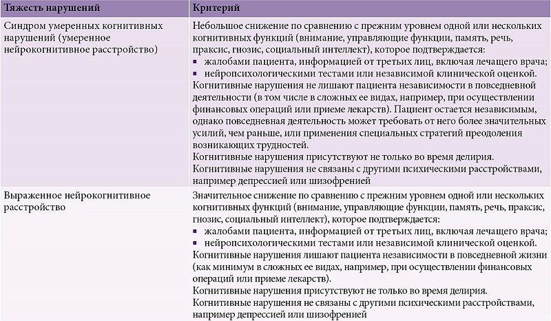 Preview Тиннитус: Ранний маркер когнитивных нарушений у пожилых
