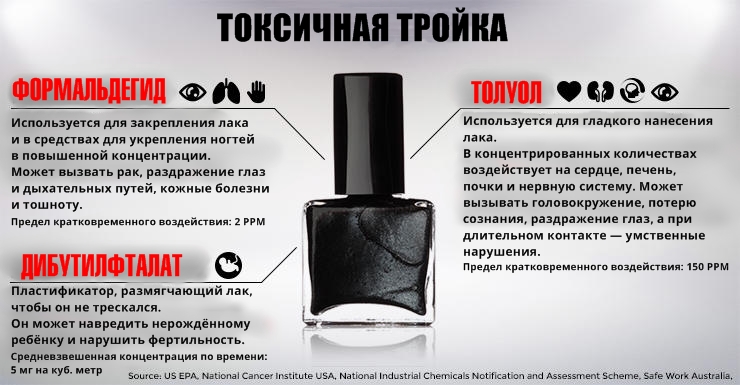 Preview Химики бьют тревогу: компоненты гель-лака опасны для здоровья