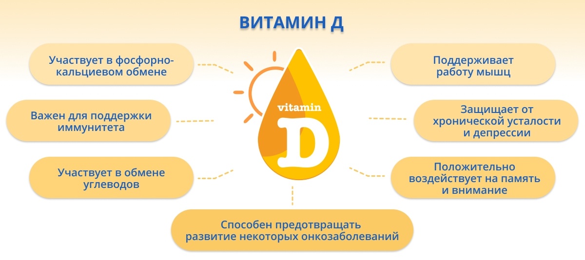 Preview Витамин D2: Неожиданный вред для уровня D3