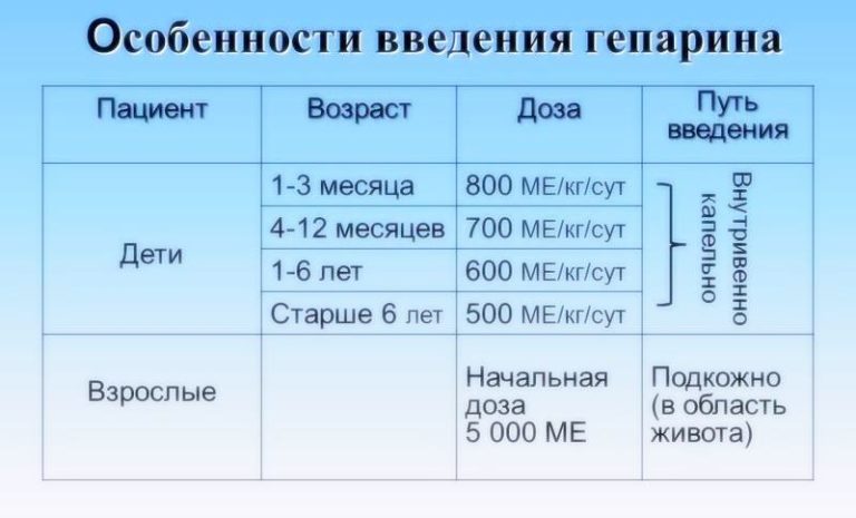 Preview Гепарин в ингаляциях: двойное снижение риска при тяжелом COVID-19 и перспективы лечения