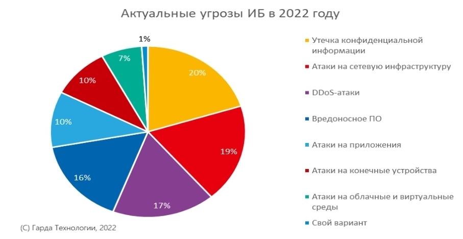 Preview Московские власти ведут непрерывный мониторинг вирусных угроз