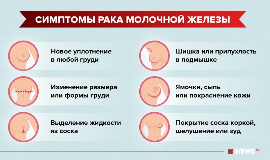 Preview Исследование: Обычное орегано замедляет рост клеток рака груди