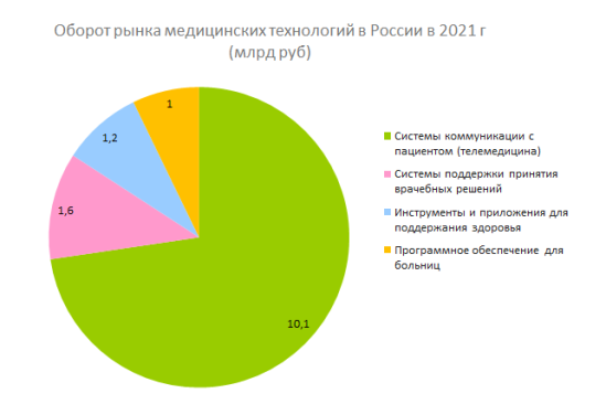 Preview Рынок медицинских данных в России: объемы, участники и правовые аспекты