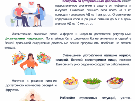 Как ранняя забота о сердце снижает риск инфаркта и инсульта в старости