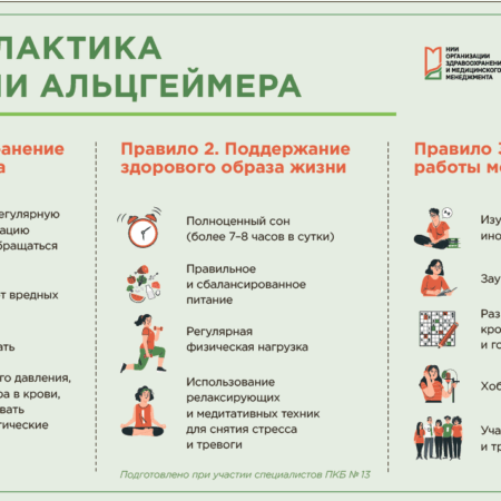 Кетодиета: новый подход к здоровью мозга и профилактике болезни Альцгеймера