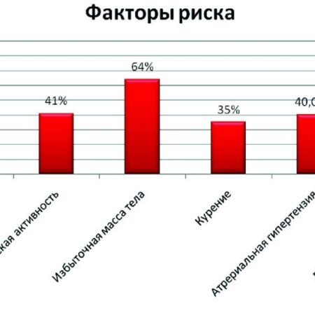Плохая теплоизоляция домов признана неожиданным фактором риска сердечных заболеваний