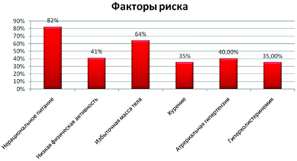 Preview Плохая теплоизоляция домов признана неожиданным фактором риска сердечных заболеваний