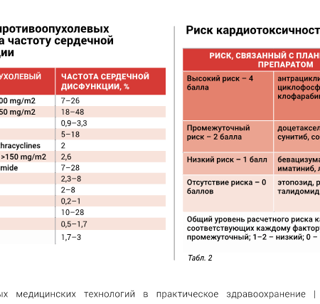 Сердечные препараты раскрывают противораковый потенциал