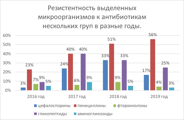 Preview Устойчивость к антибиотикам: смертность увеличивается тревожными темпами
